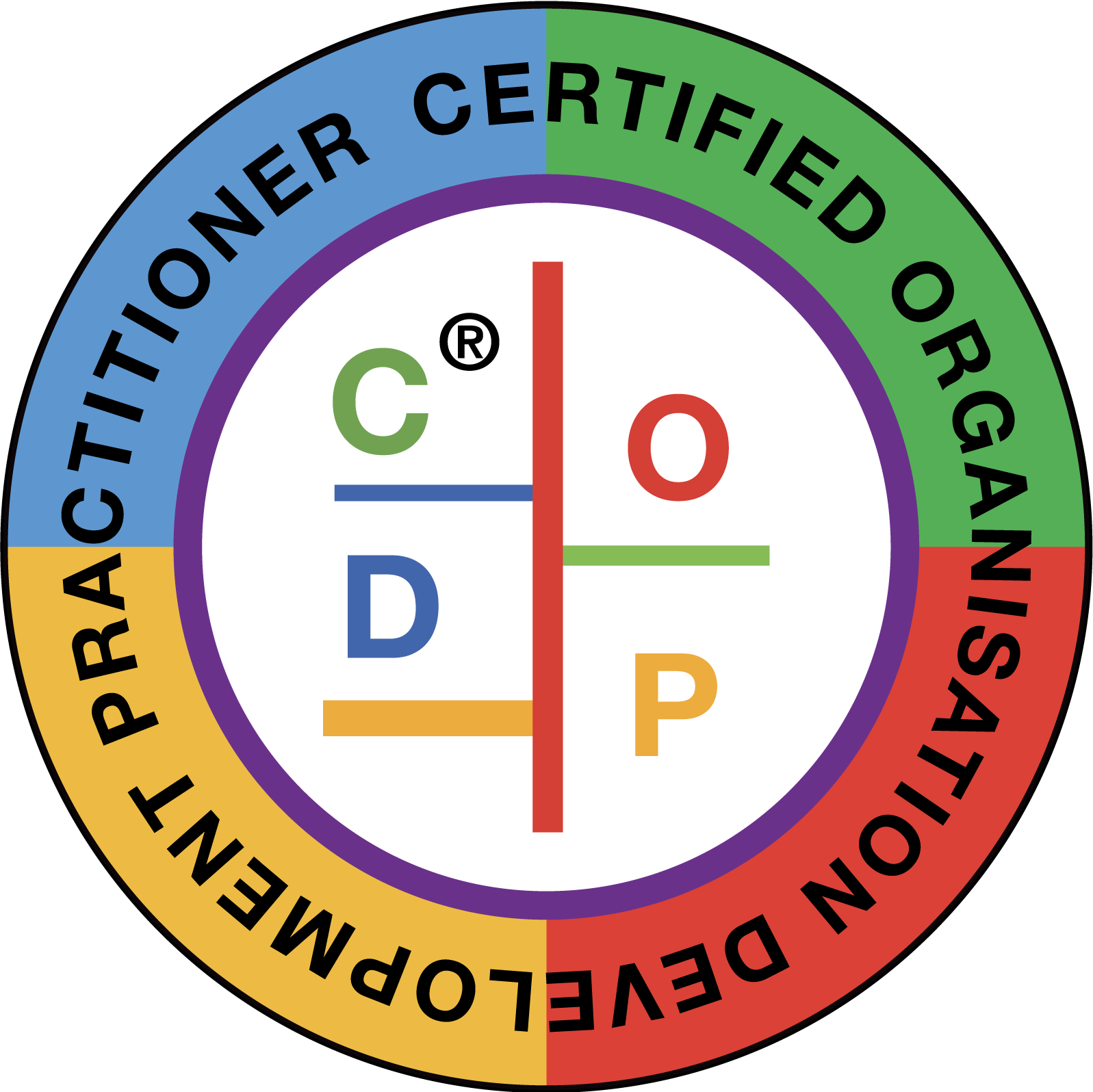 CODP